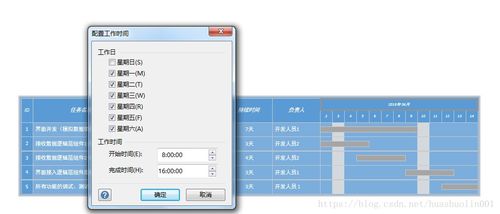 軟件開發(fā)項(xiàng)目管理中甘特圖的應(yīng)用與實(shí)踐