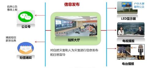 亨通網(wǎng)智防疫六寶 科技助力智慧文旅振興的技術(shù)服務(wù)新篇章