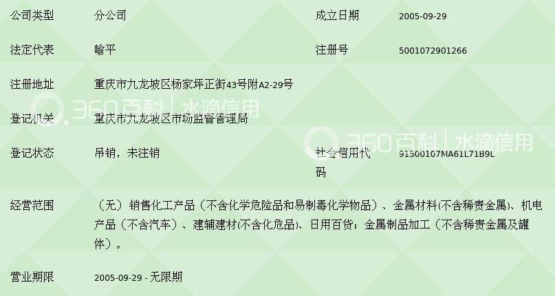 成都平捷實(shí)業(yè)重慶分公司
